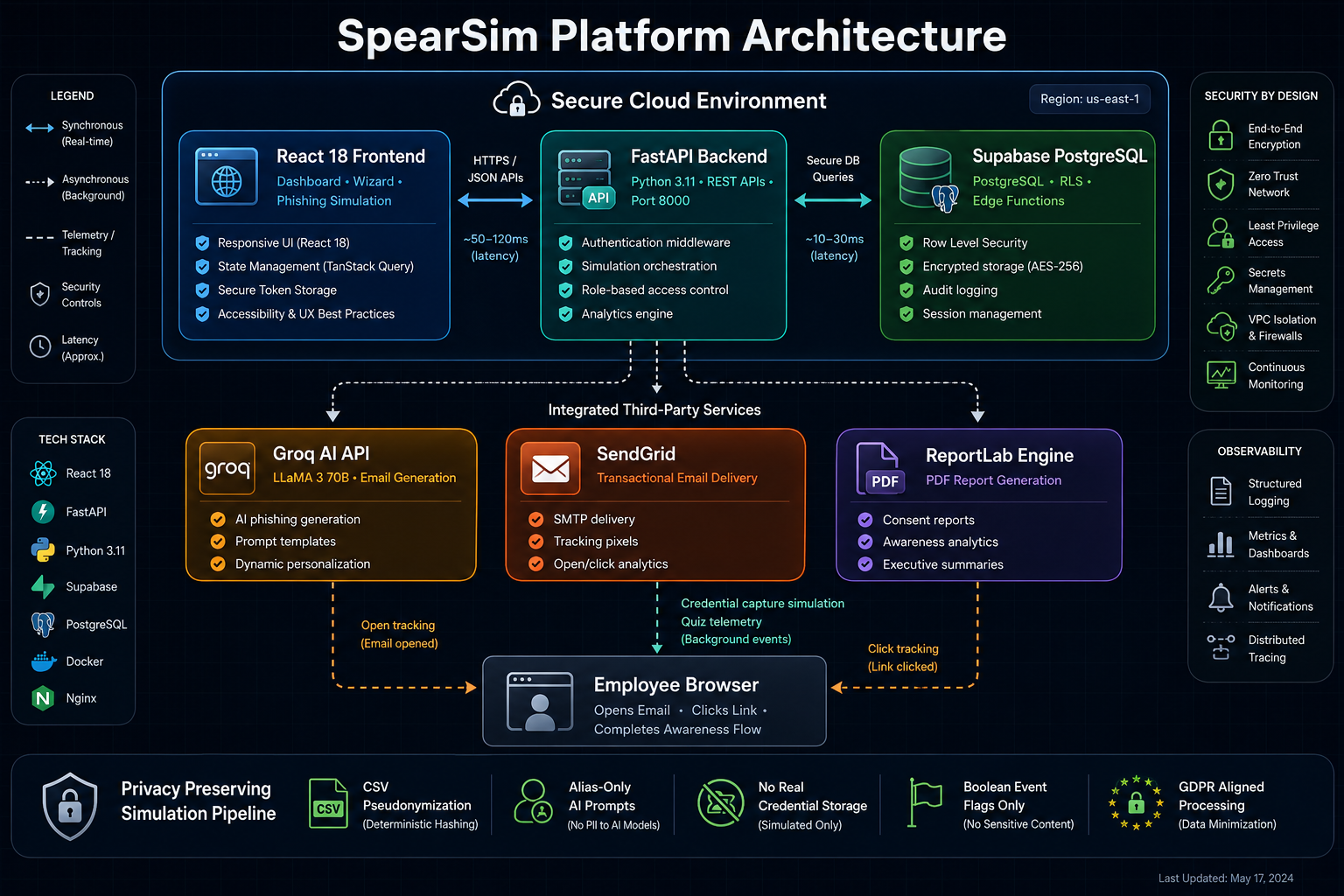 SpearSim Platform Architecture