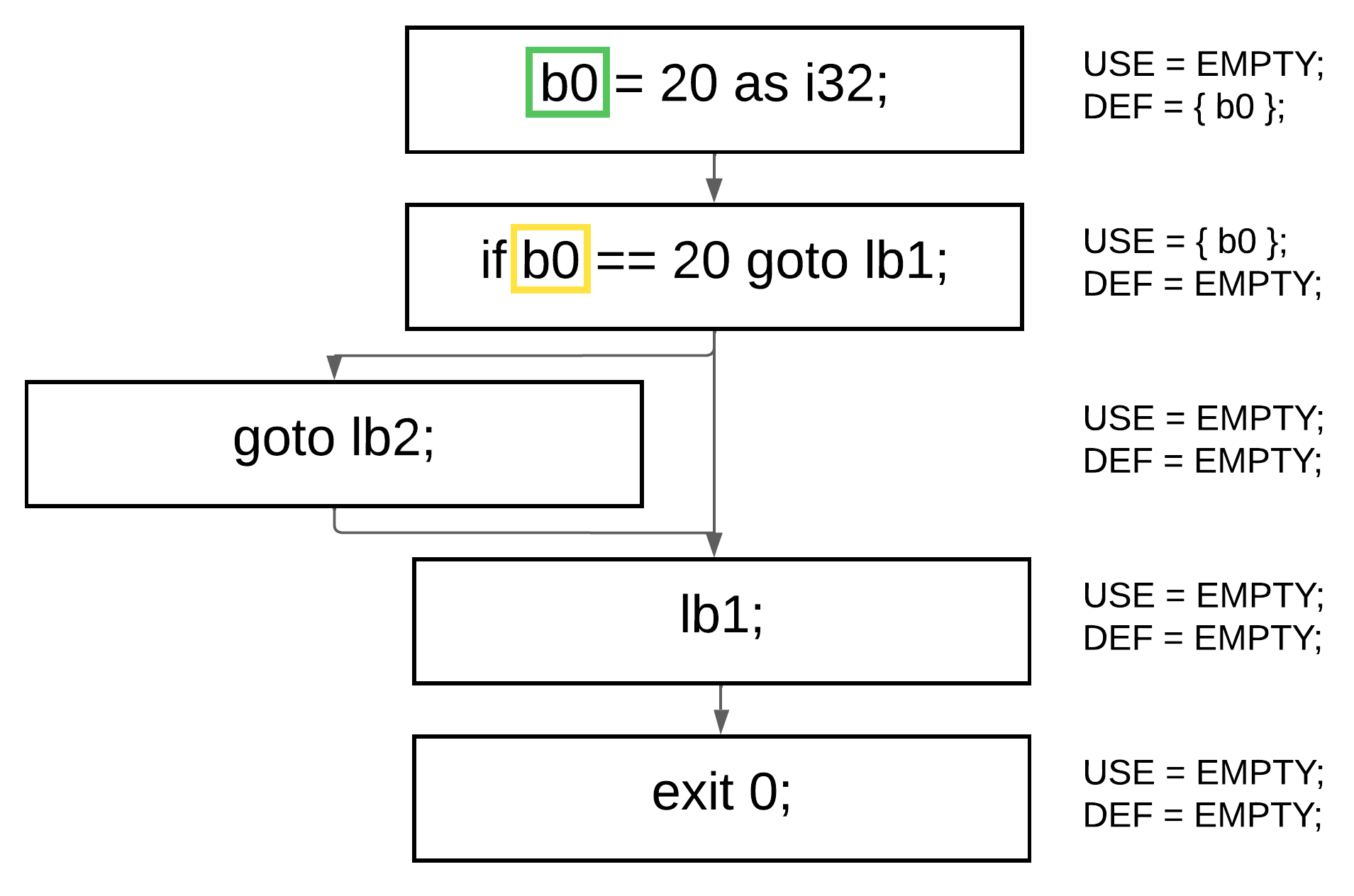 use_def