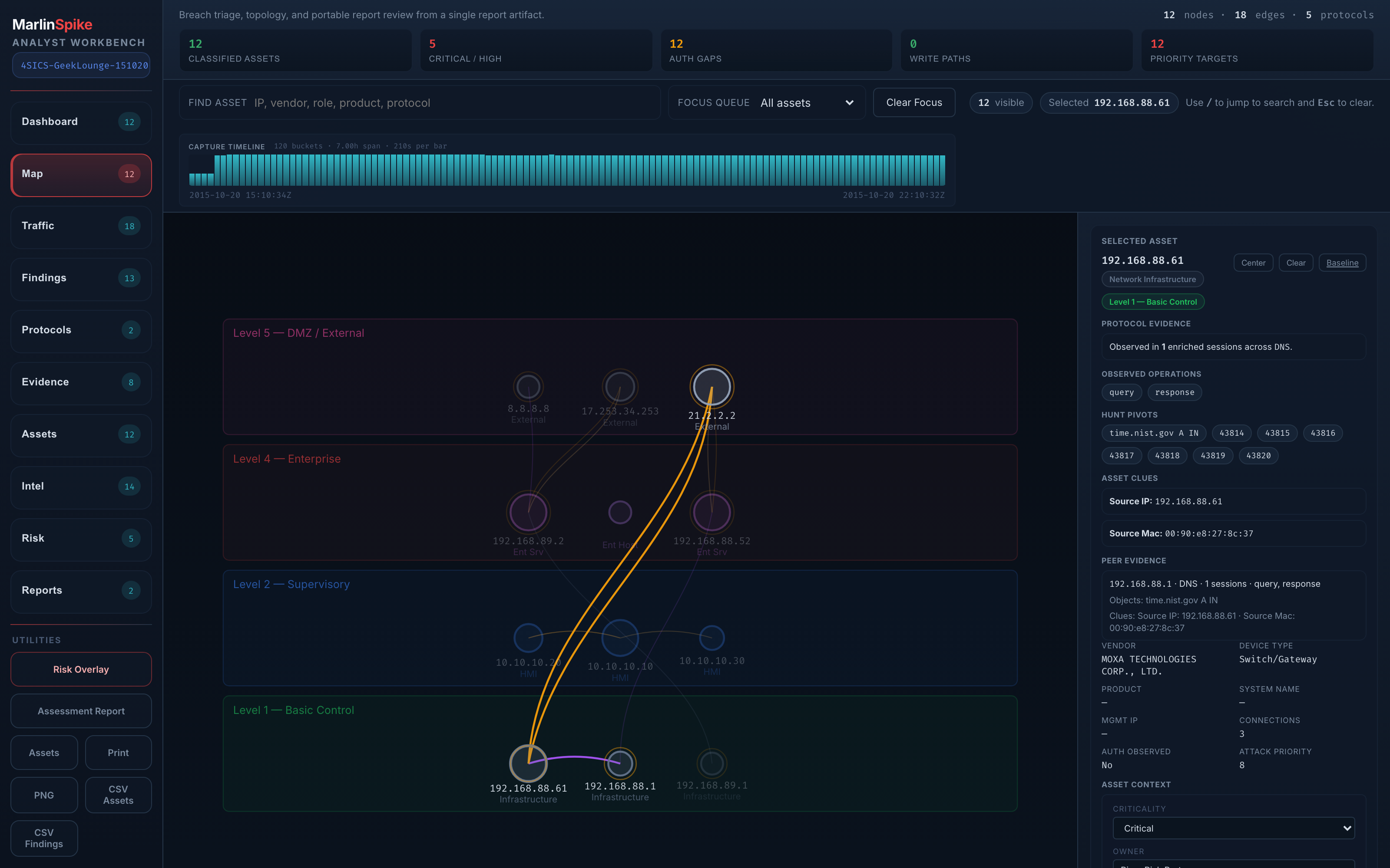 Workbench Map mode with a node clicked — Selected Asset sidebar populated with identity, behavioral evidence, peer set, vendor, asset context section