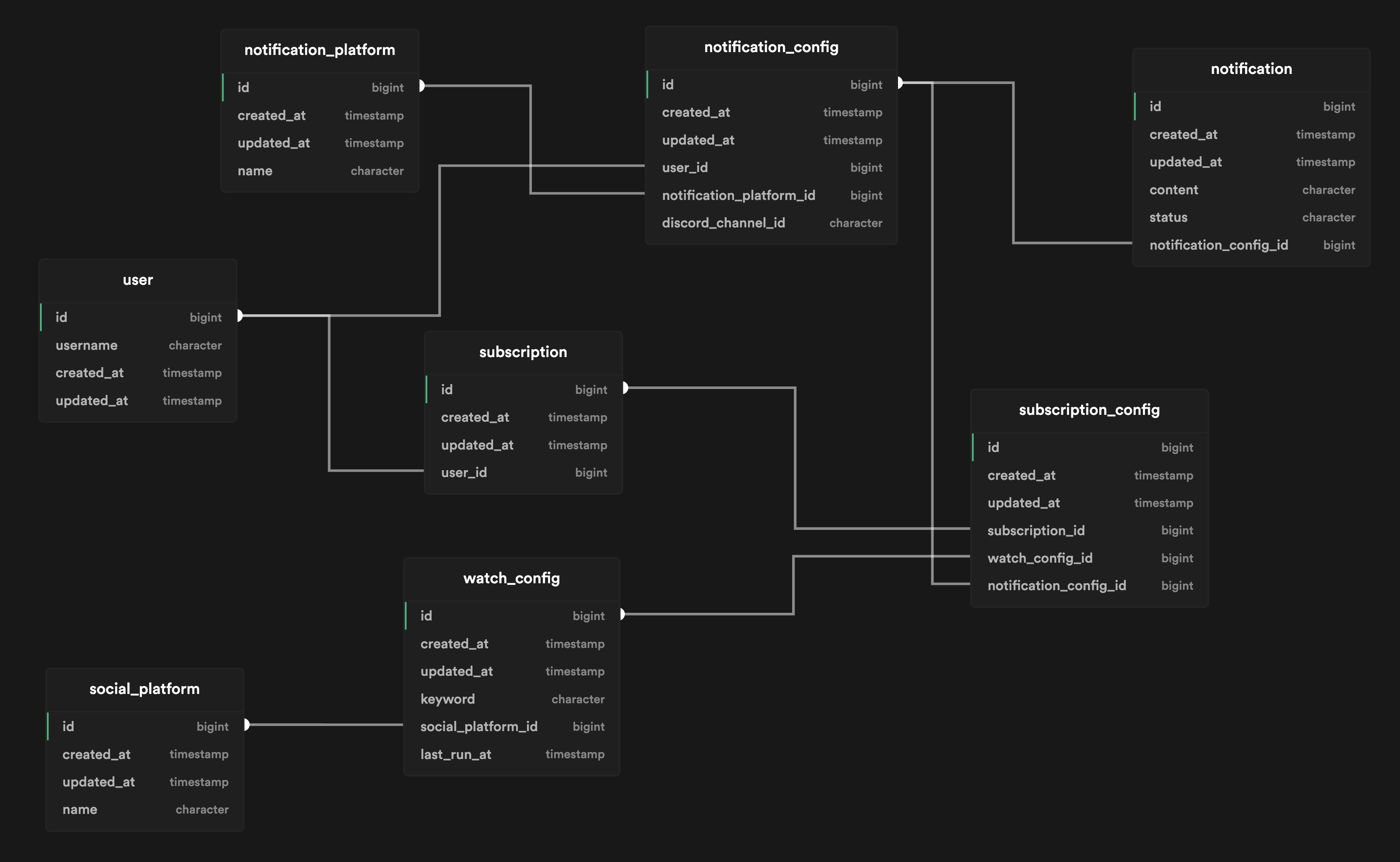 Database schema diagram