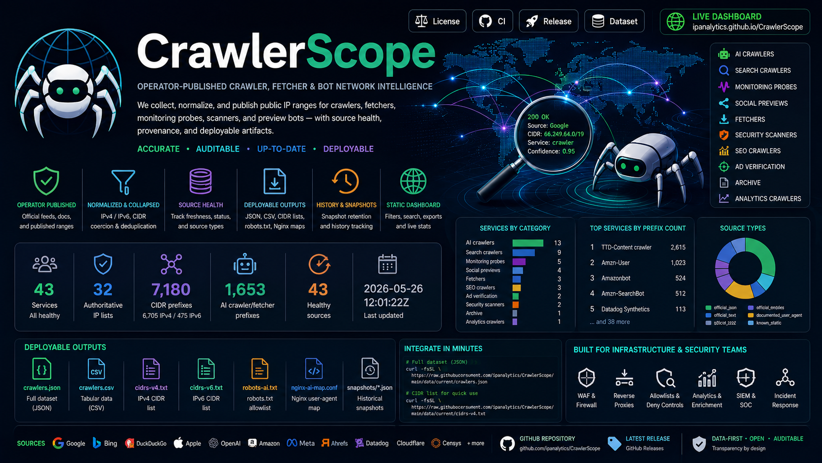 CrawlerScope banner