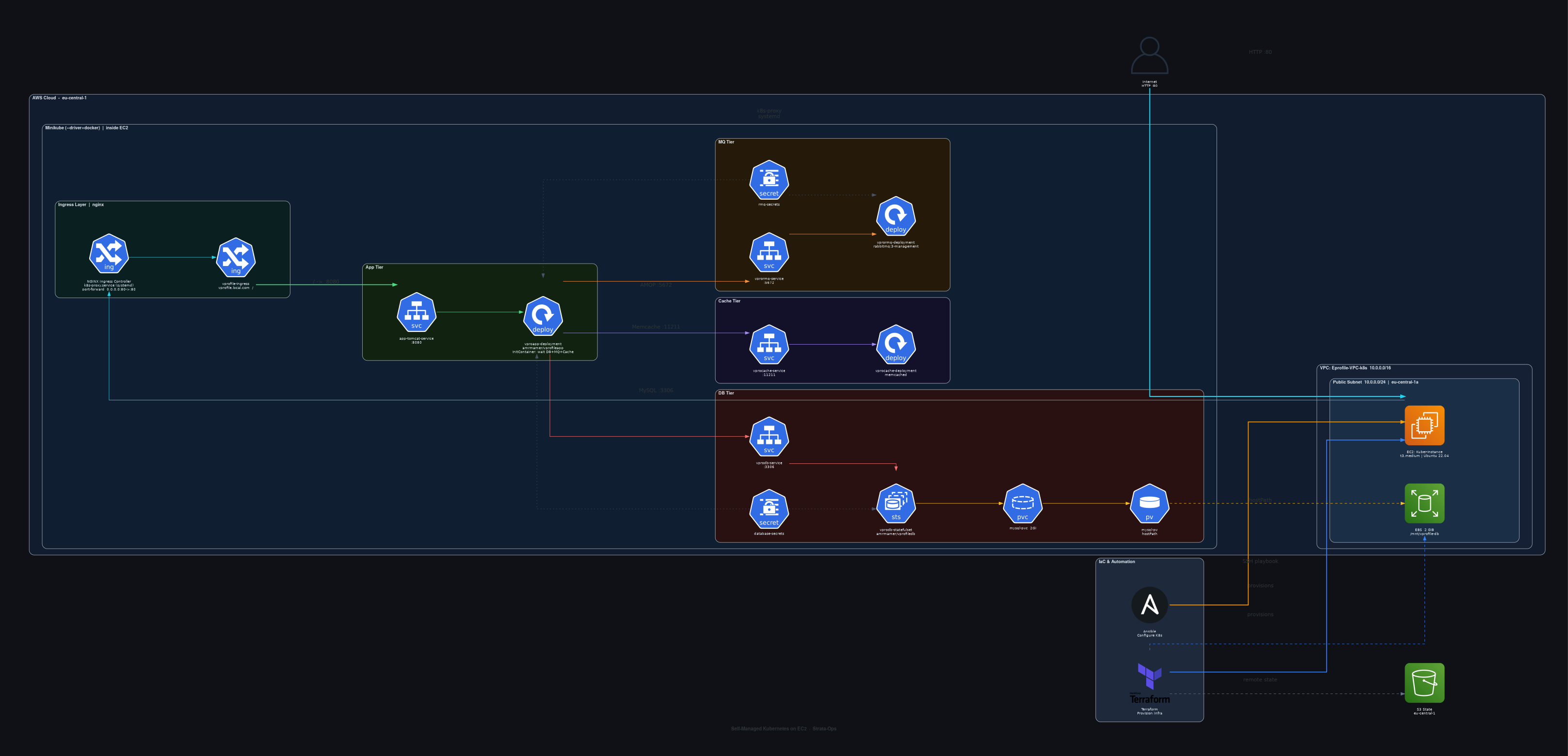 Phase 5.1 Architecture