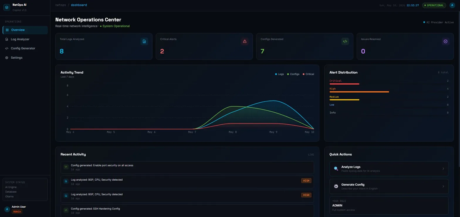 Dashboard
