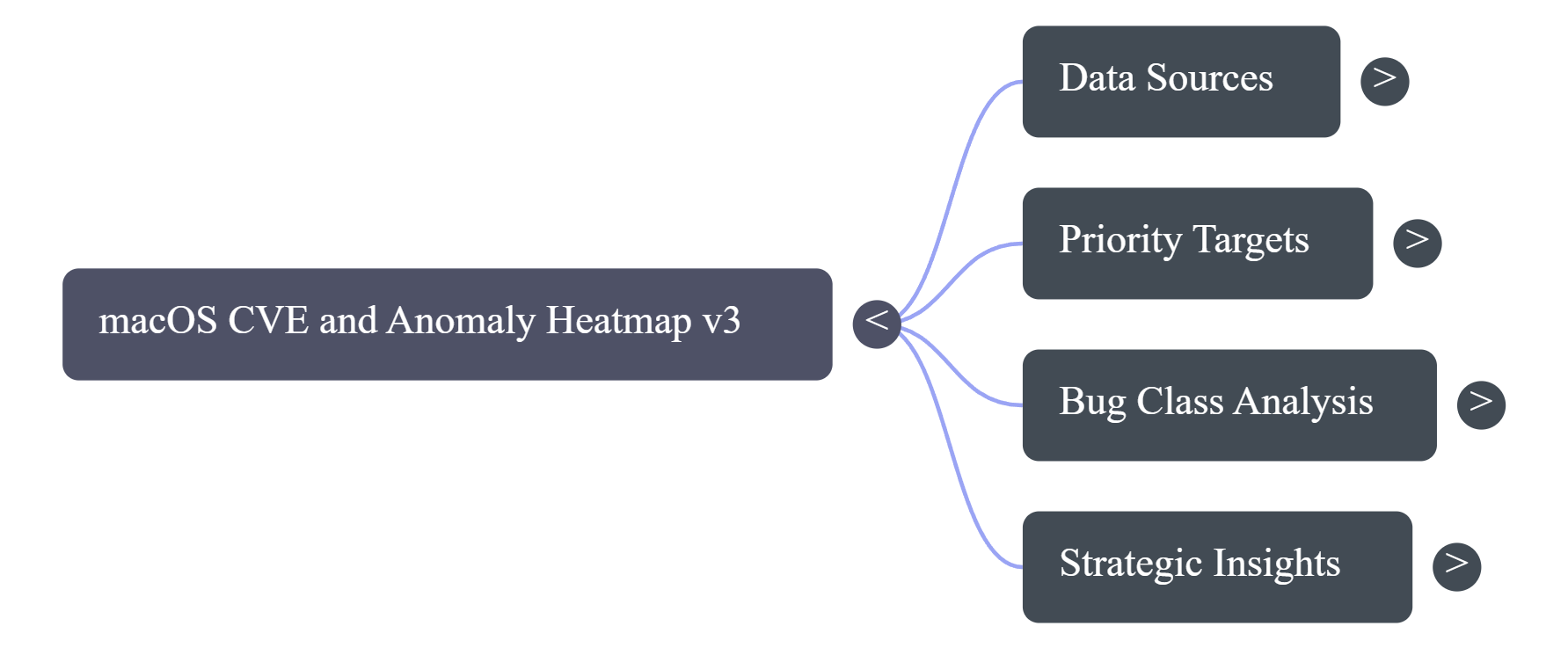 NotebookLM Mind Map (1)