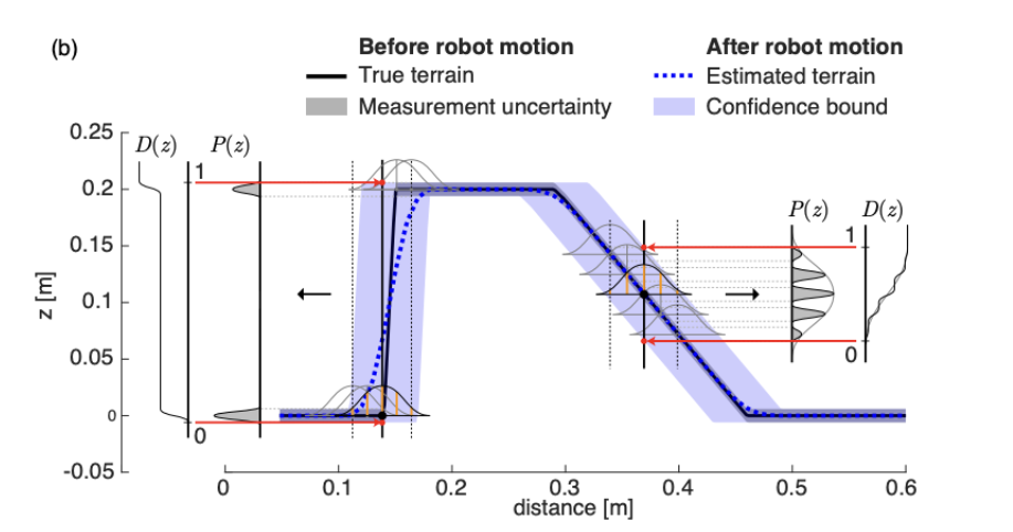 Profile section showing confidence bounds