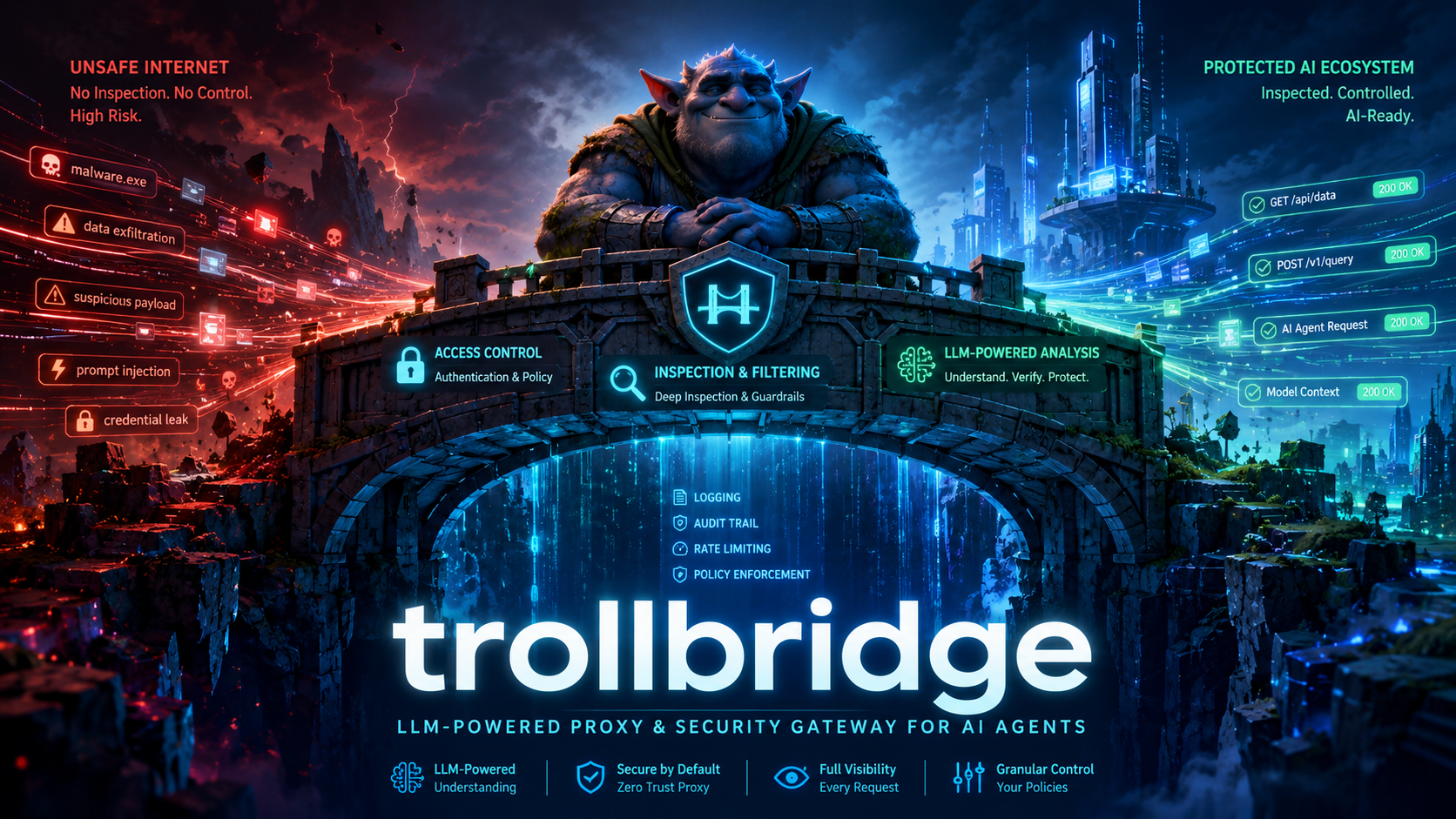 trollbridge — LLM驱动的AI代理代理与安全网关