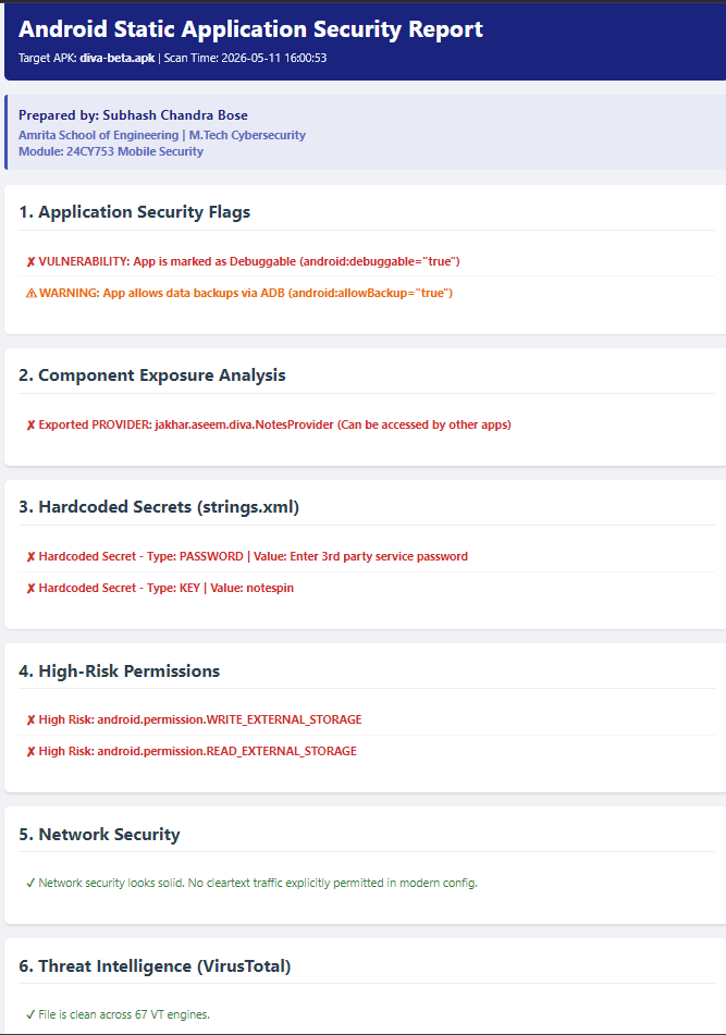 HTML Security Dashboard