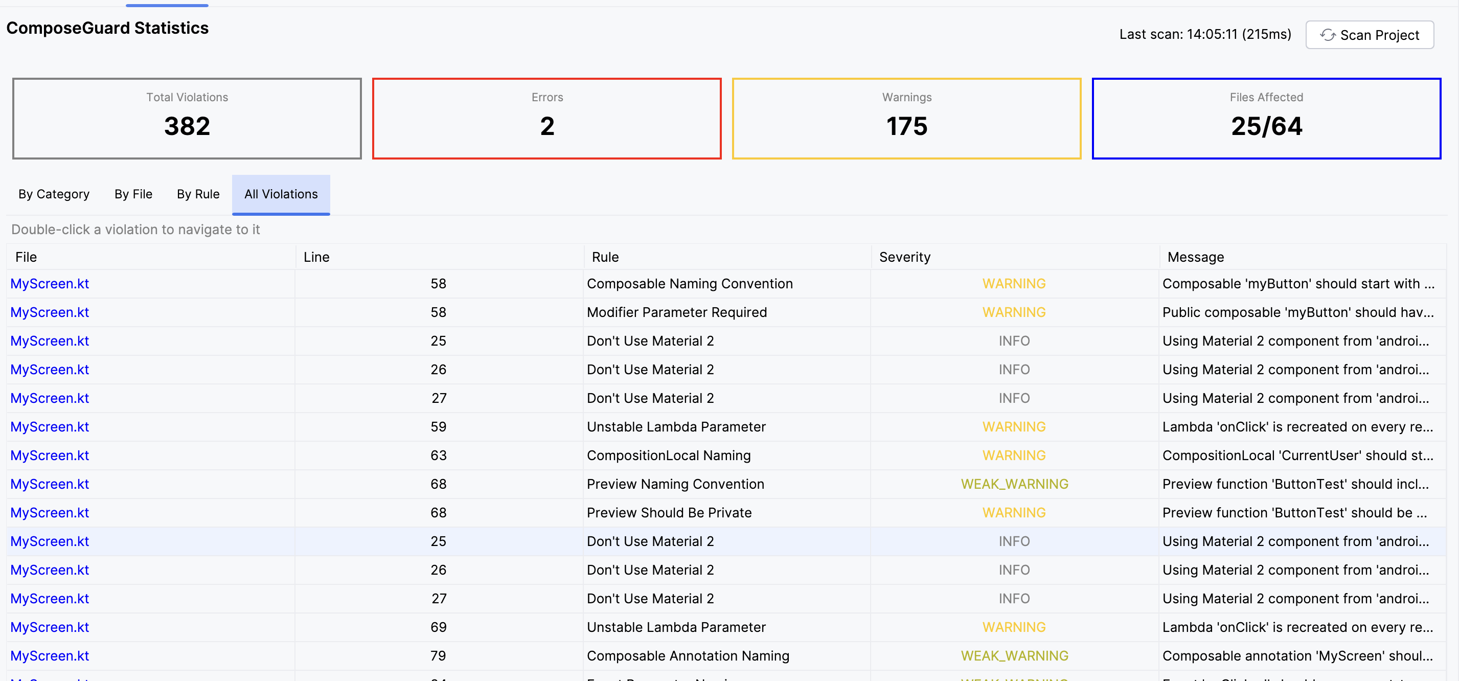 ComposeGuard Statistics Dashboard