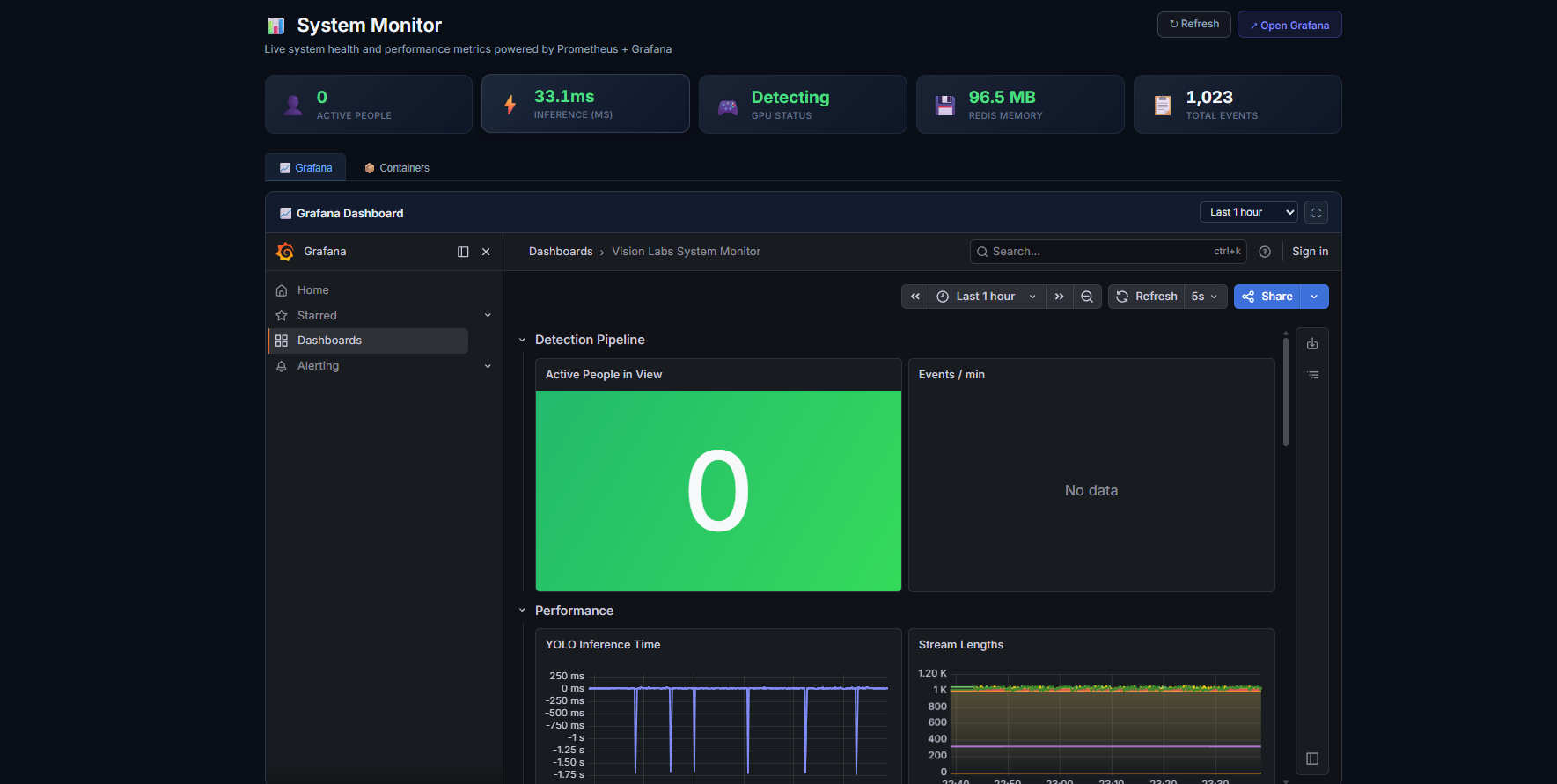 Grafana