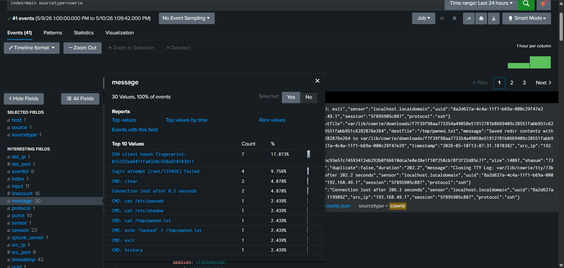 Splunk Cowrie Messages