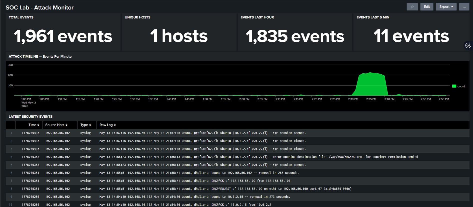 Splunk 仪表盘