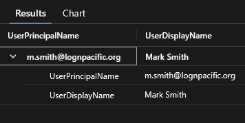 身份确认:m.smith@lognpacific.org 已确认