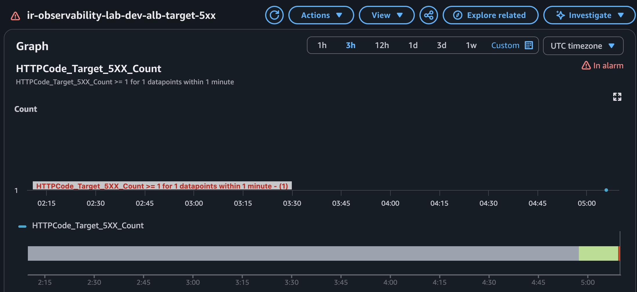 ALB 5xx alarm