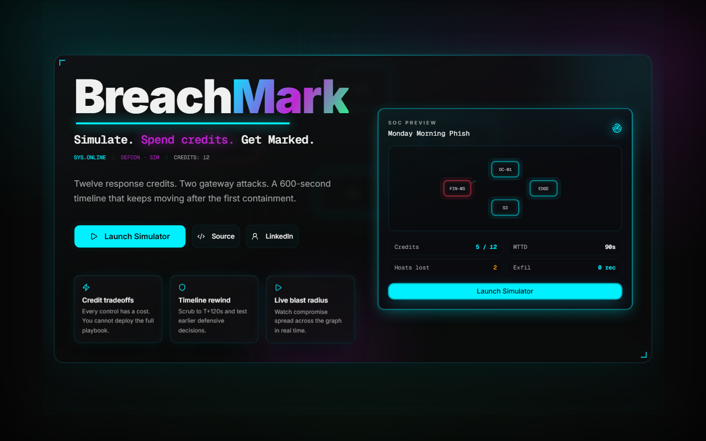 BreachMark live landing hero with neon Launch Simulator CTA