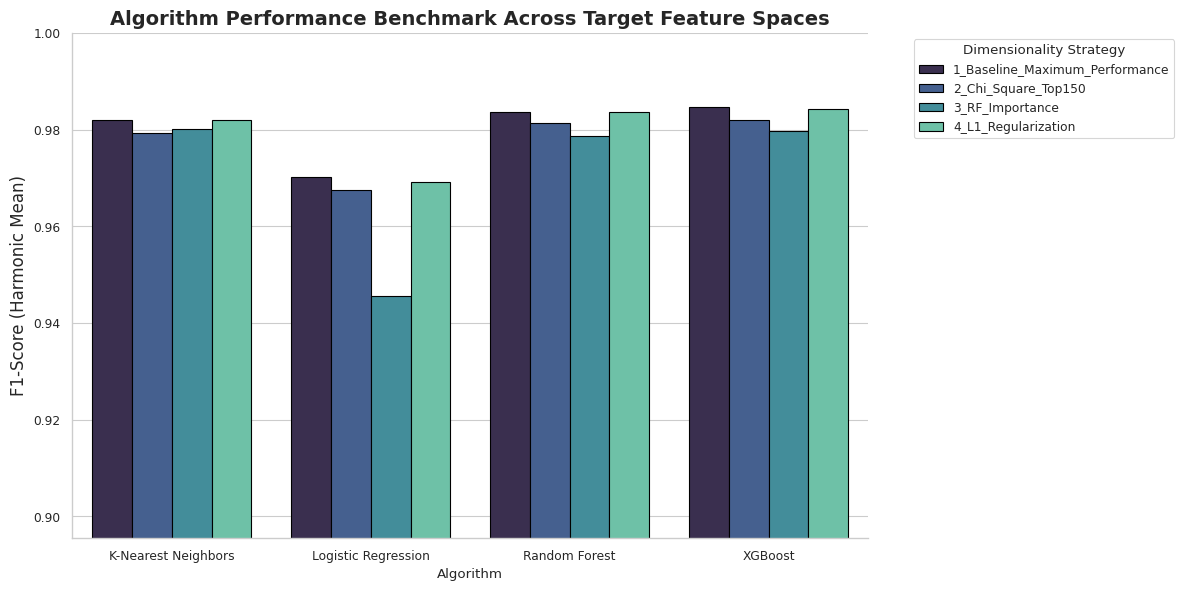 VISUALIZING THE COMPARISON OPTIMIZATION RESULTS
