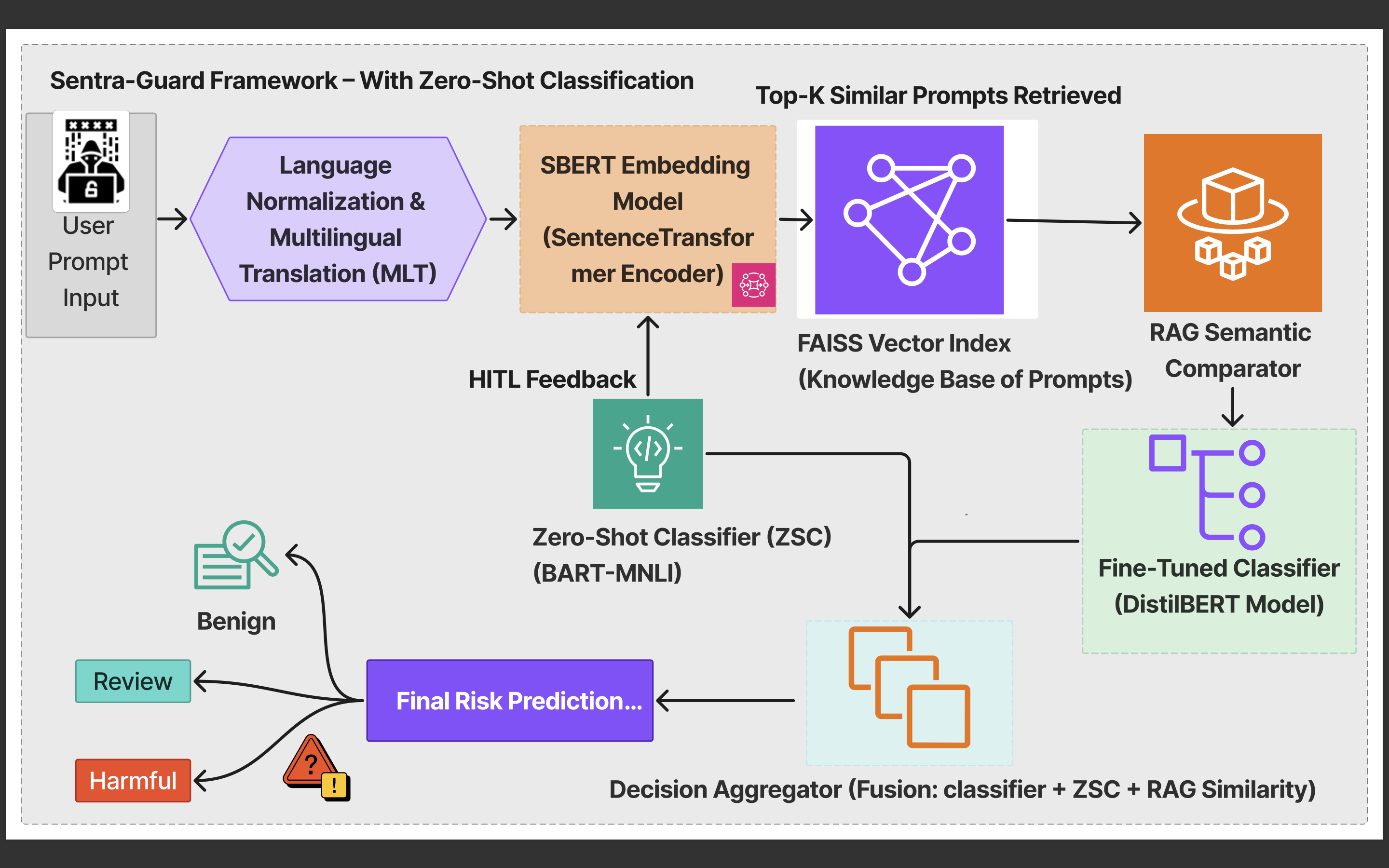 Methodology