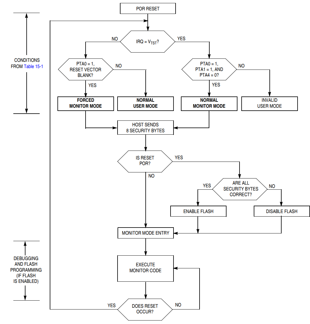 Monitor Mode - Block Diagram