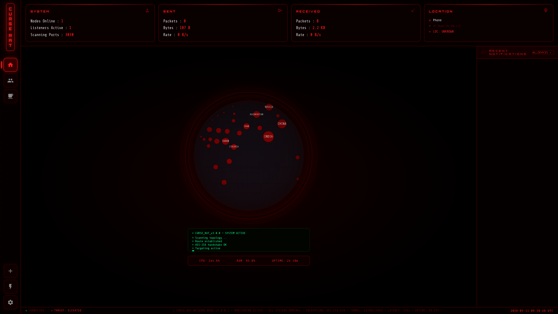 Main Dashboard