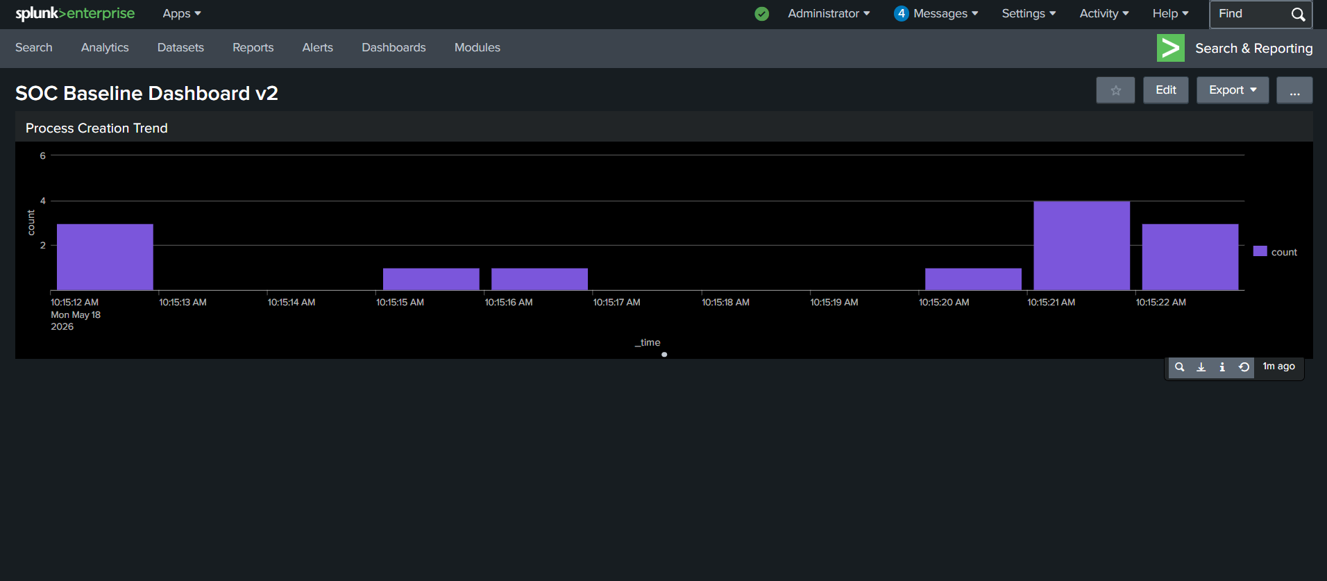 Splunk 仪表板