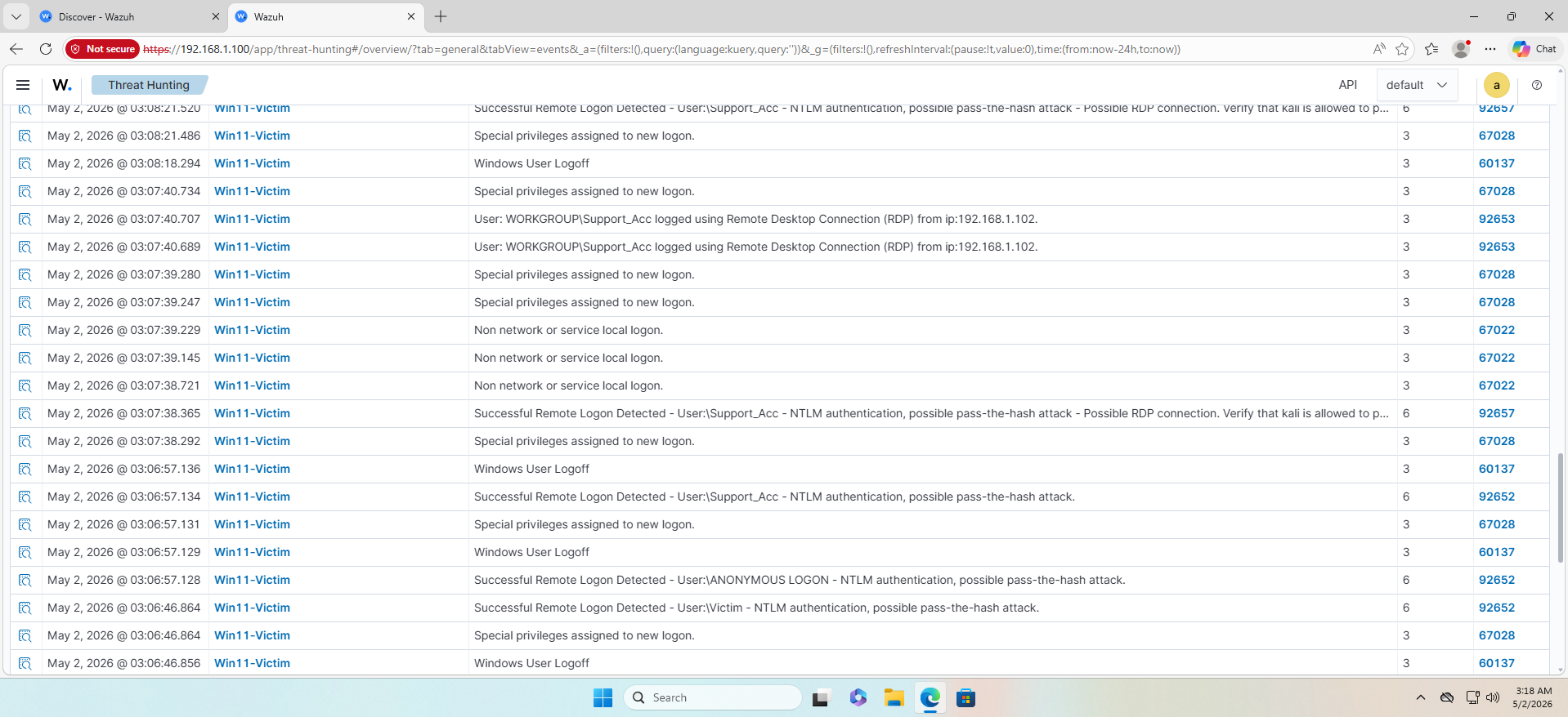 NTLM Logs