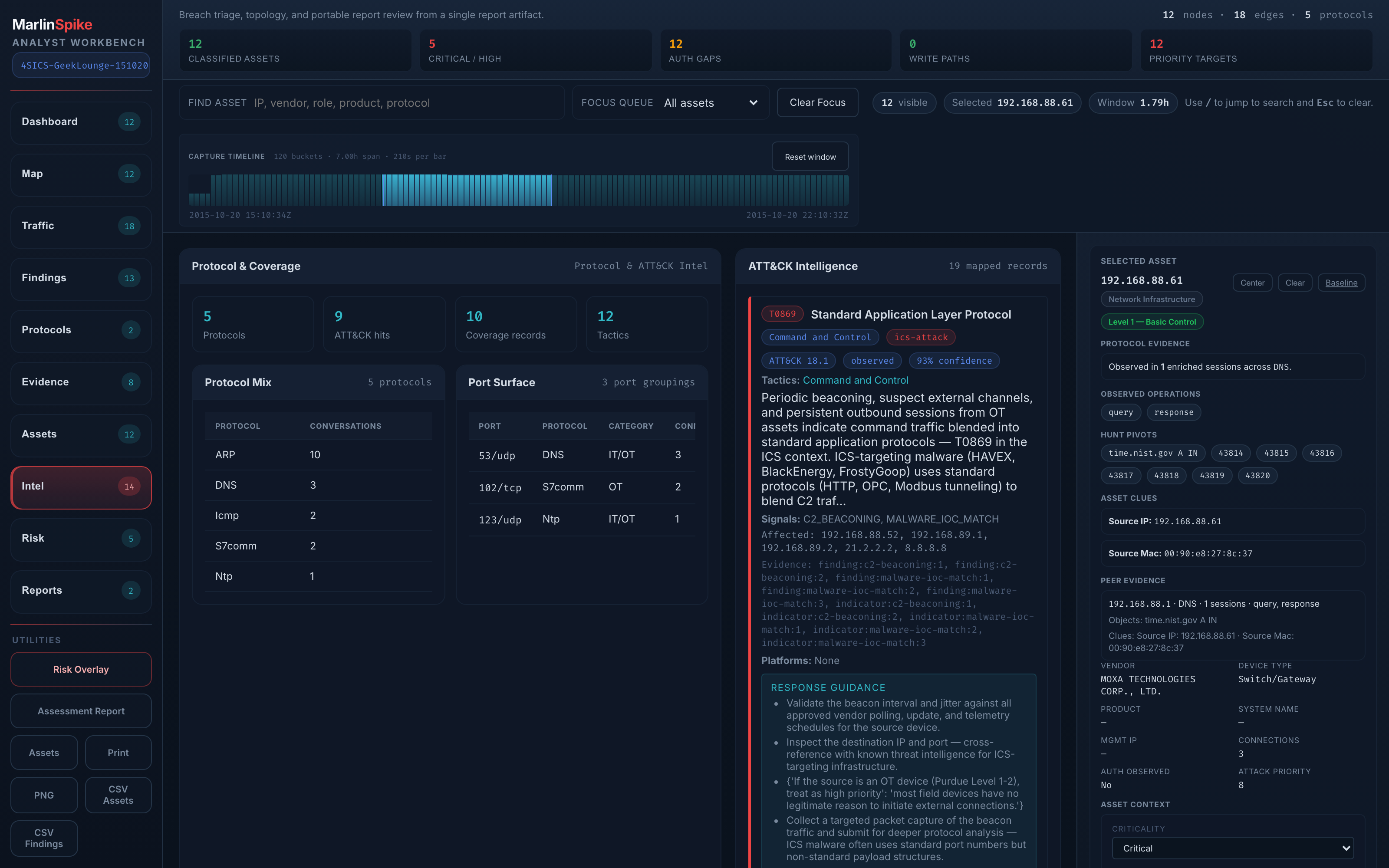 Workbench Intel mode — protocol coverage KPIs, port surface table, ATT&CK technique detail with response guidance and IEC 62443 alignment
