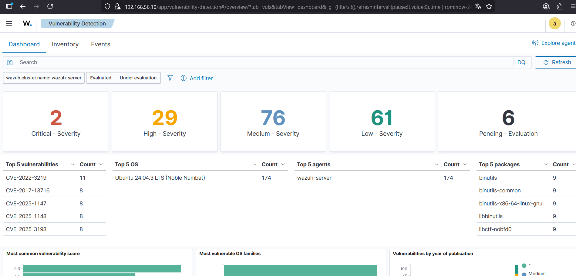 Wazuh Dashboard con vulnerabilidades del propio servidor