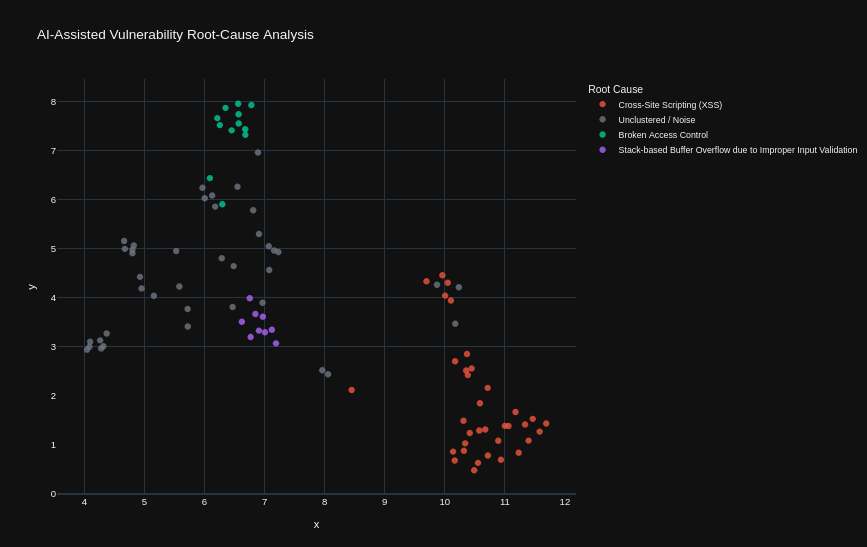 Cluster Visualization
