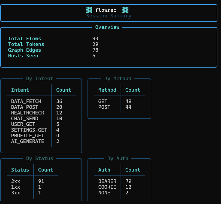 flowrec session summary