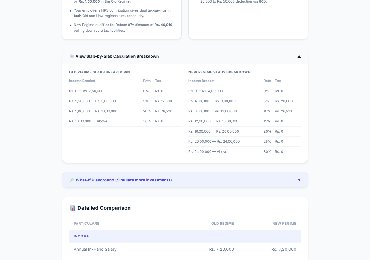 Detailed Comparison Table
