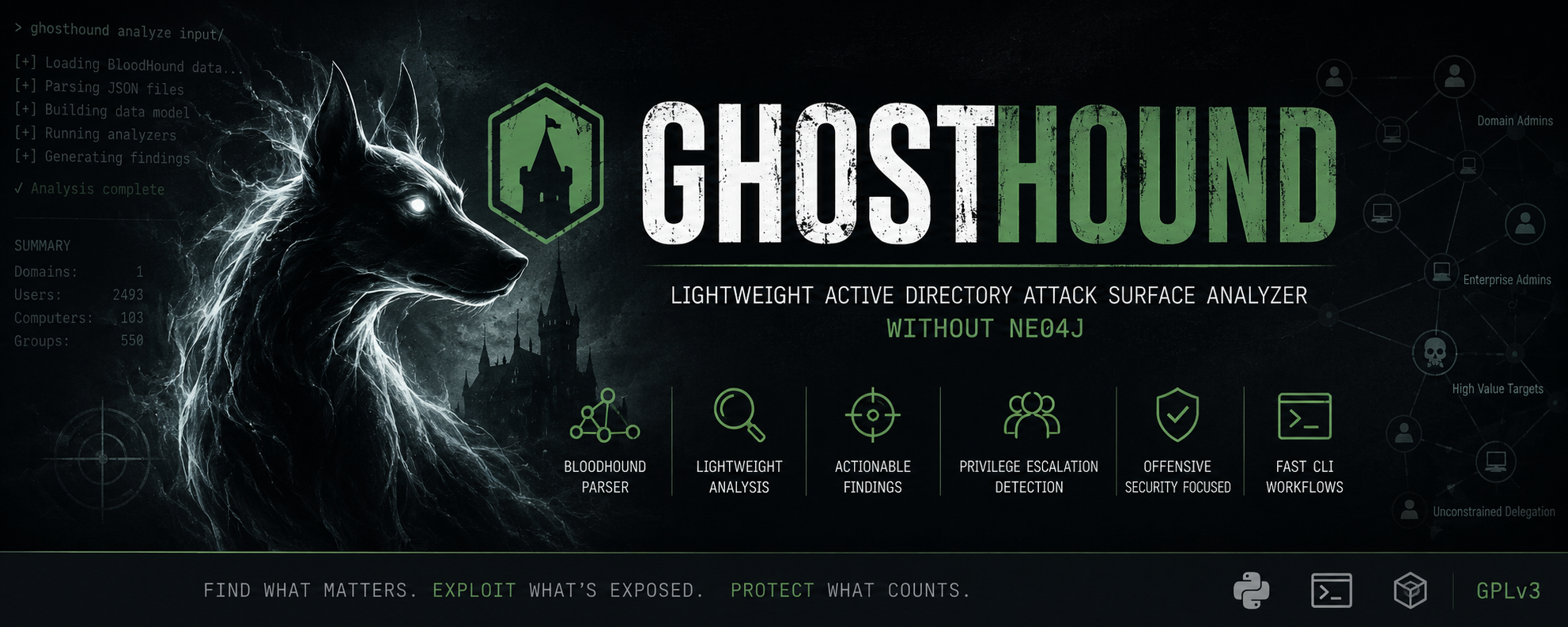 GhostHound Banner