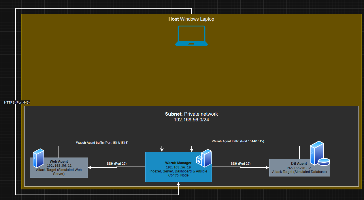 Architecture diagram