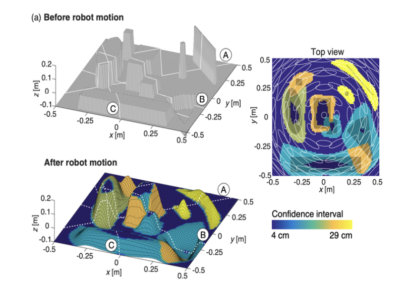 Simulated terrain before and after robot motion