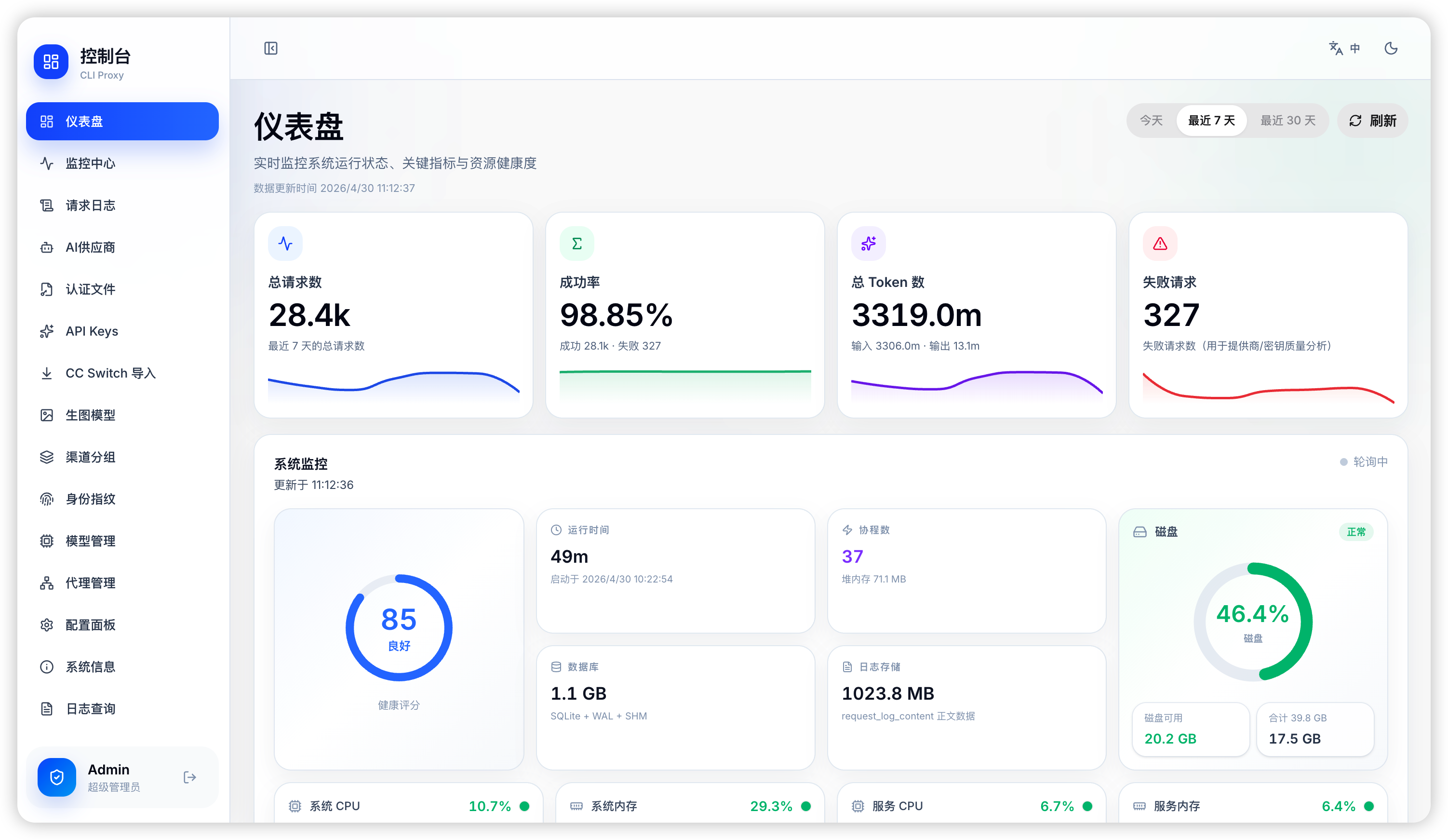 CliRelay 仪表盘概览