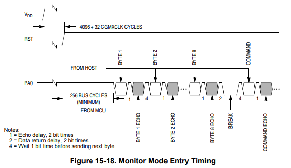 Monitor Mode - Entry Conditions