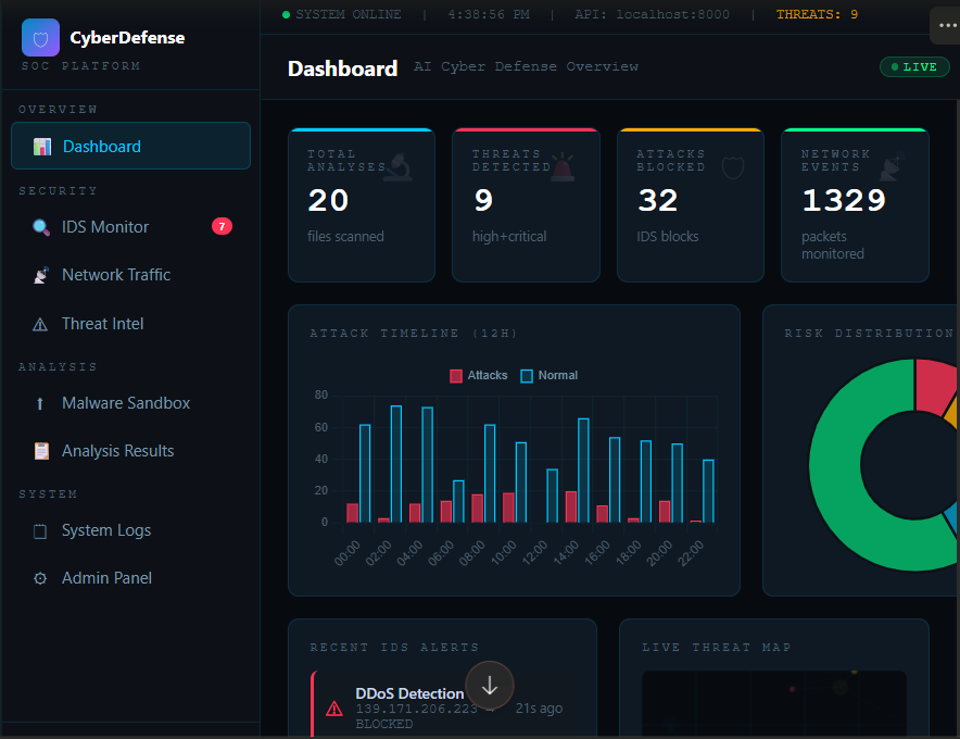 Dashboard