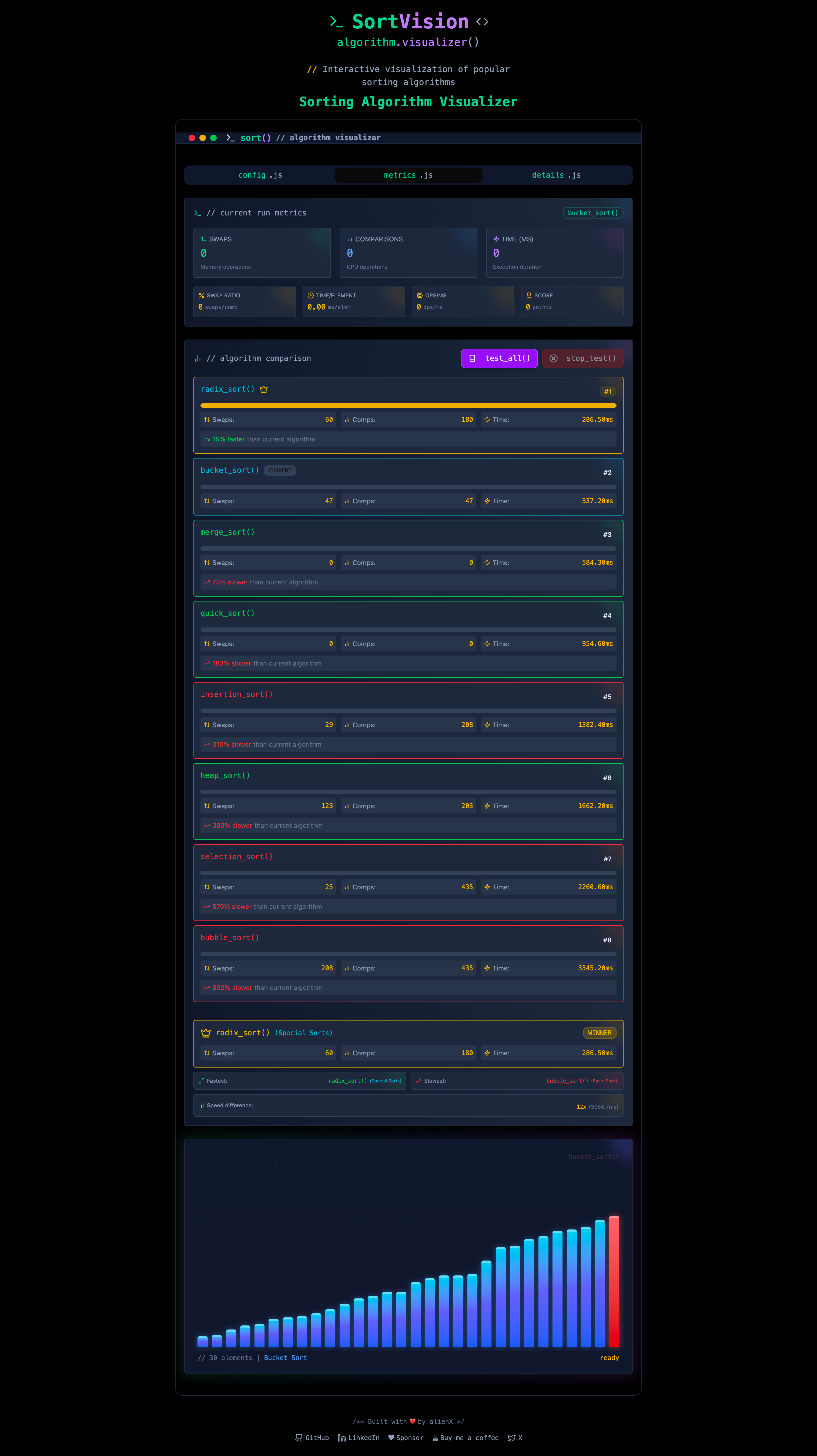 Metric Screen