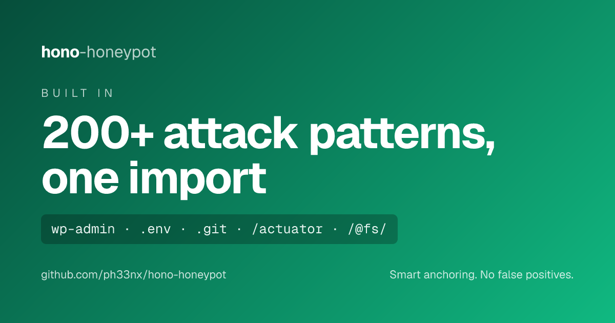 200+ attack patterns built in. wp-admin, .env, .git, /actuator, /@fs/. Smart anchoring, no false positives.