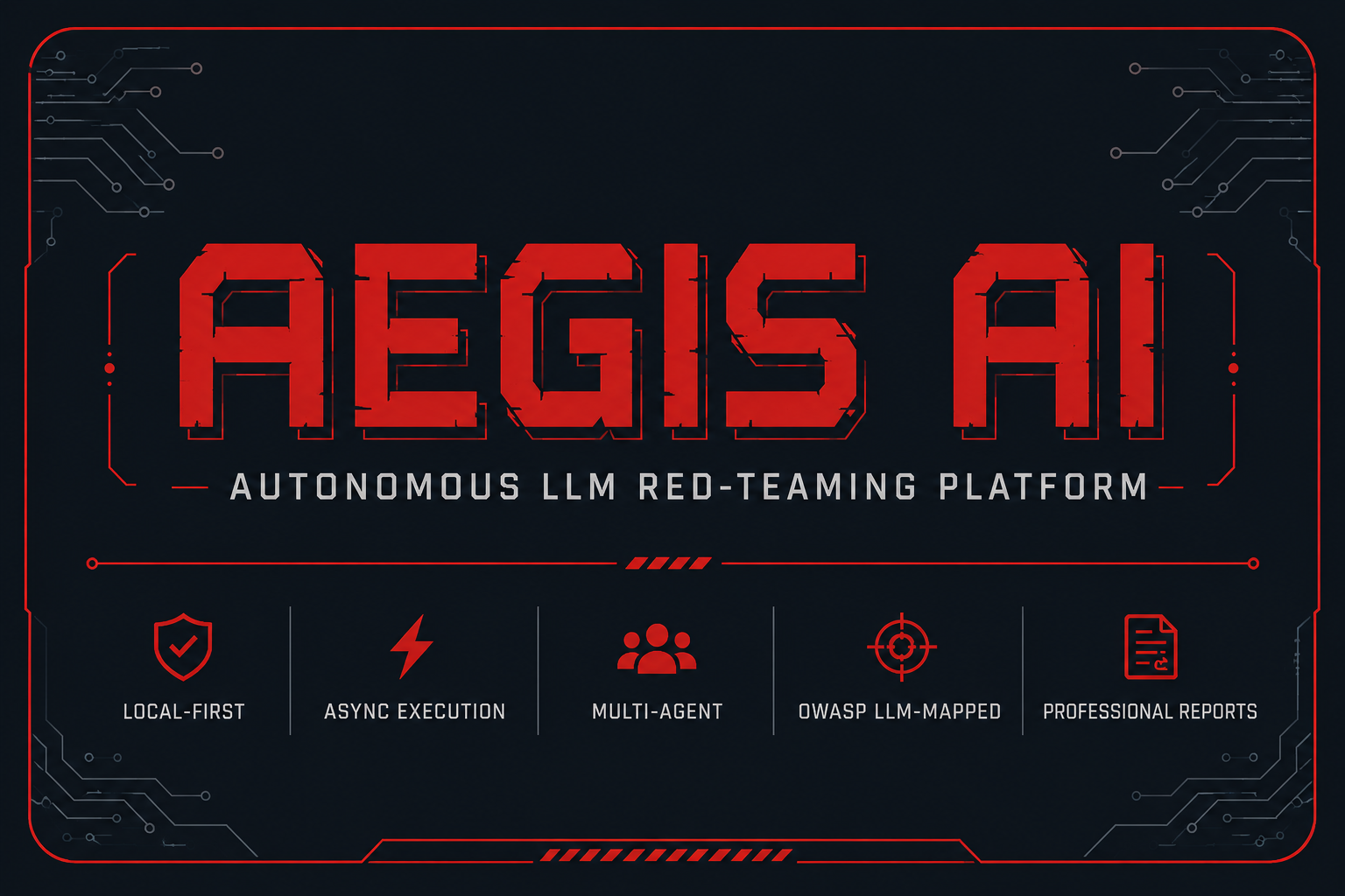 Aegis AI 演示