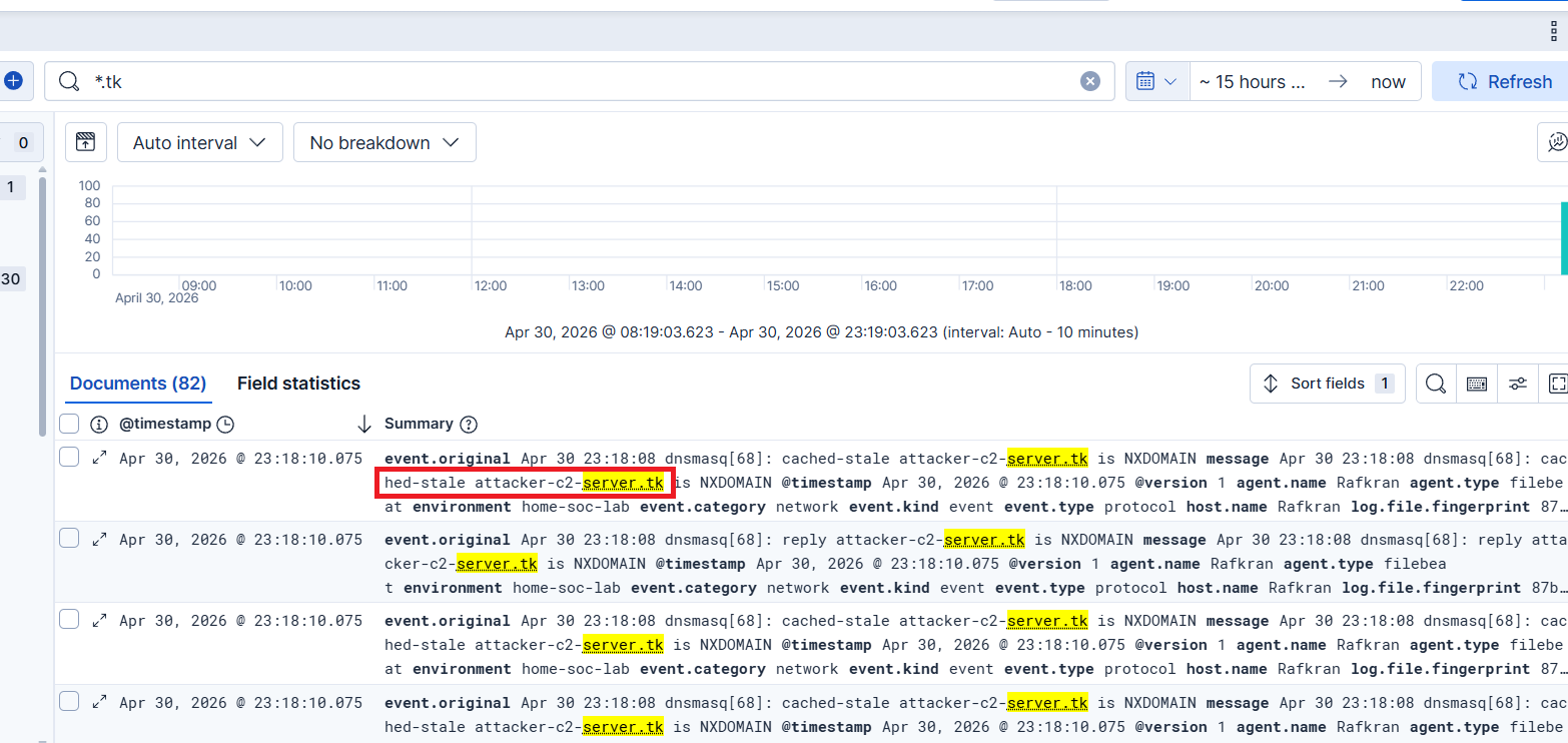 可疑出站连接 — Discover 中的 Sysmon EID 3