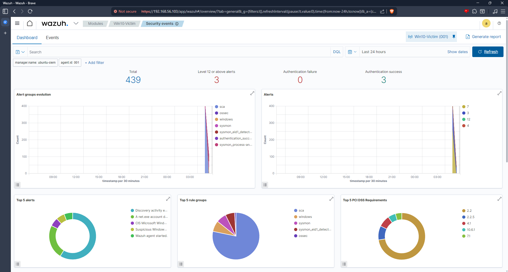 Attack Dashboard
