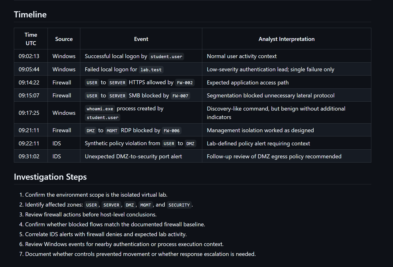 Incident Walkthrough
