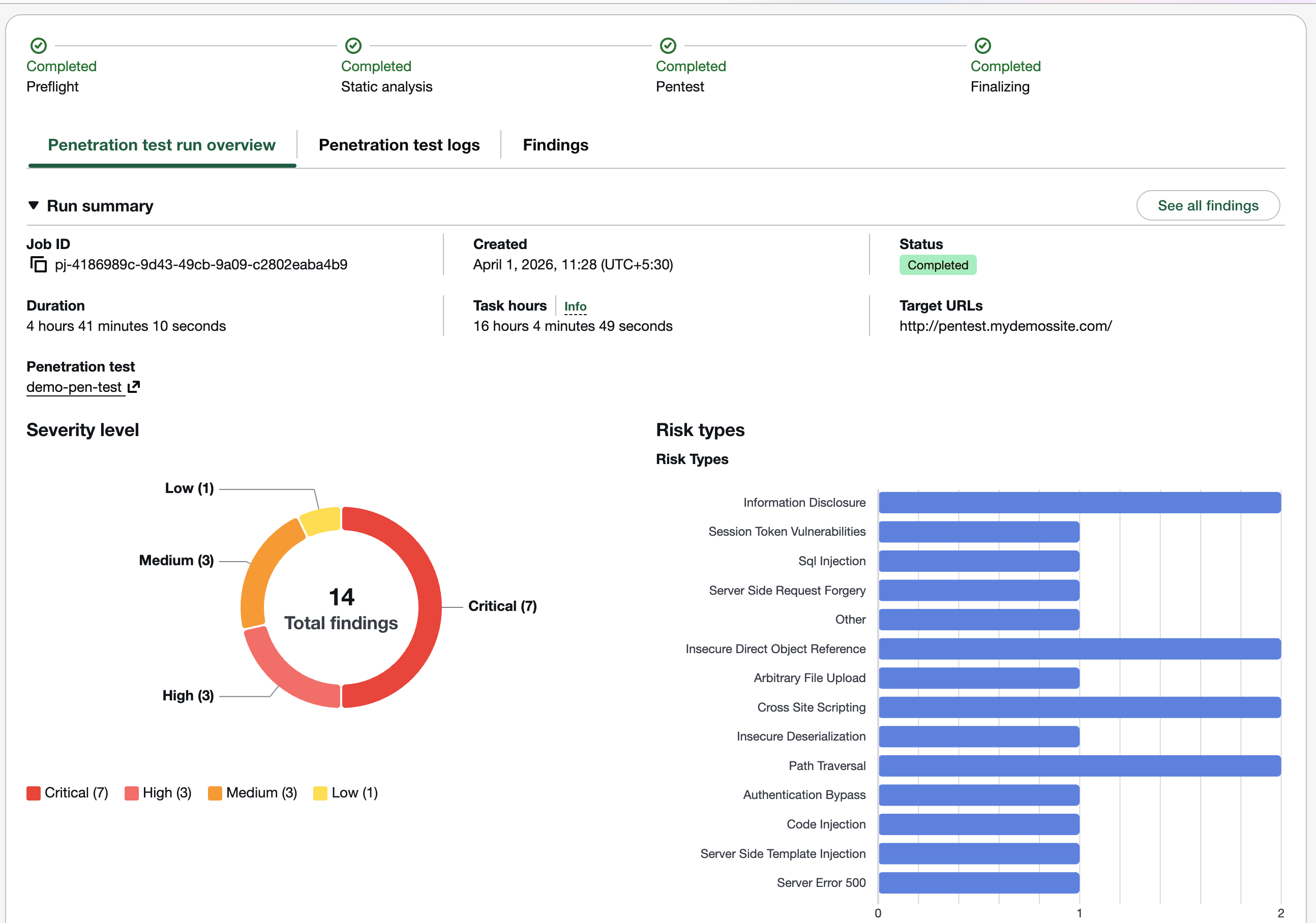 AWS Security Agent penetration testing findings