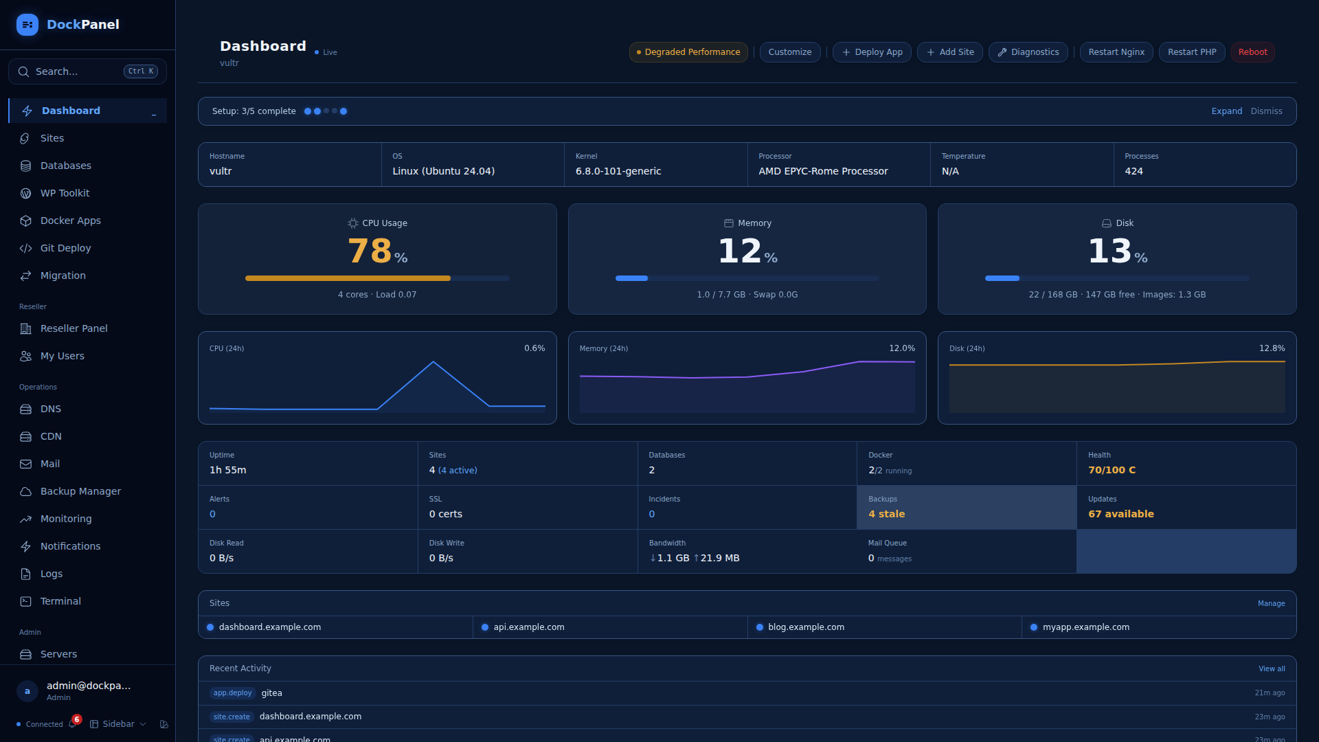 Dashboard