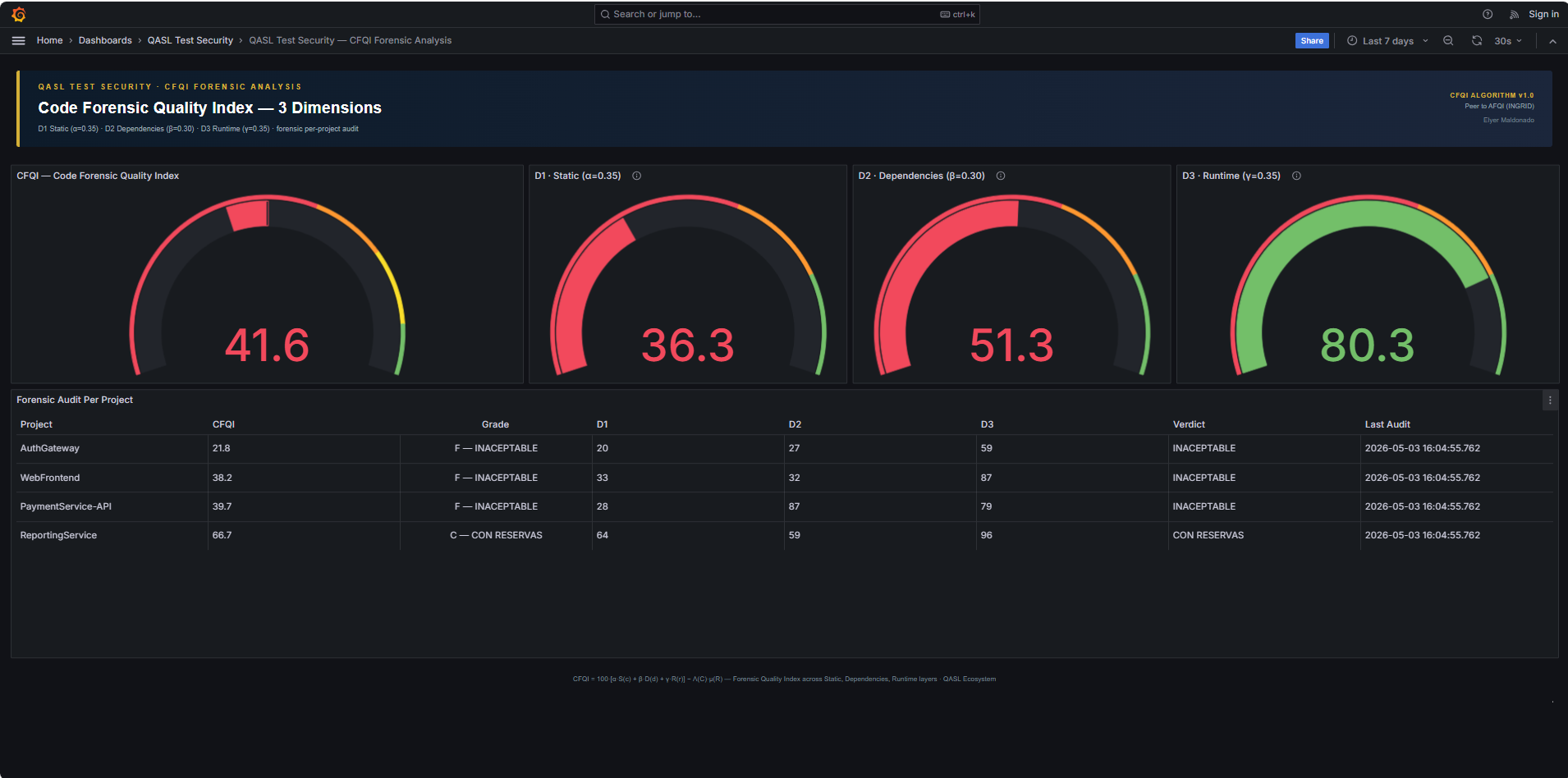 Grafana CFQI Forensic
