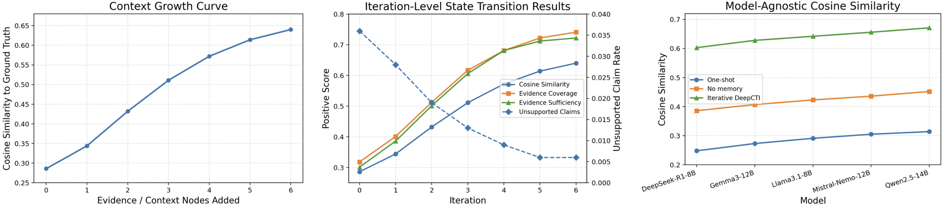 DeepCTI framework