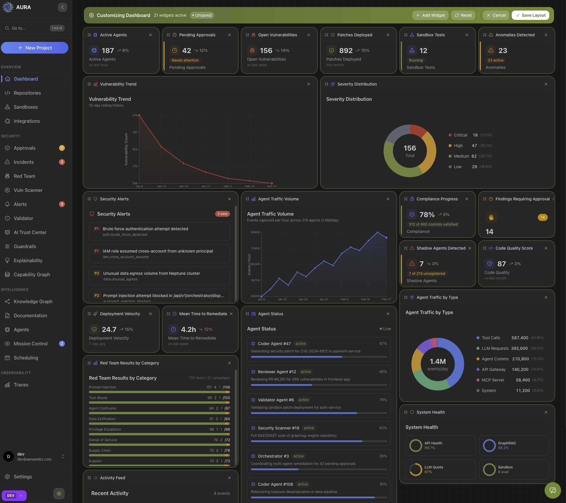 Main Dashboard