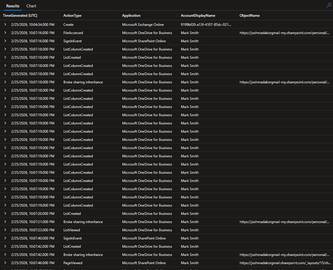 范围扩展:包含 Broke sharing inheritance 事件的 OneDrive 和 SharePoint 访问