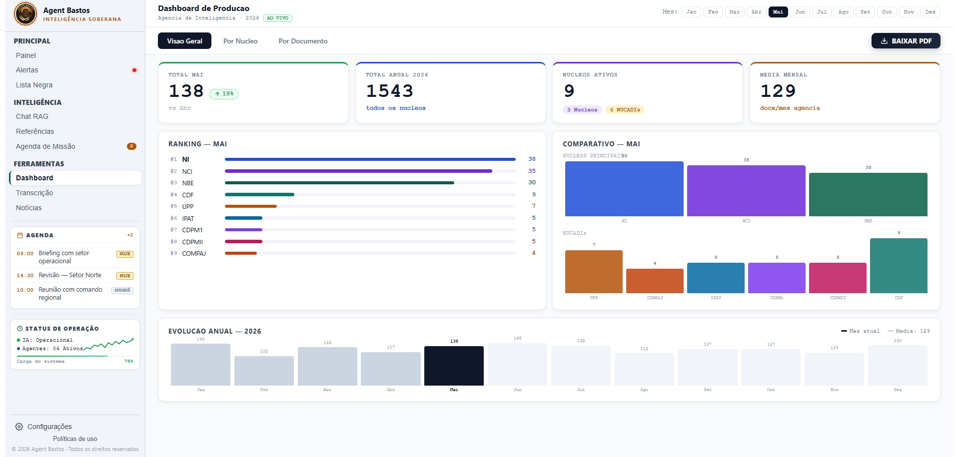 Dashboard