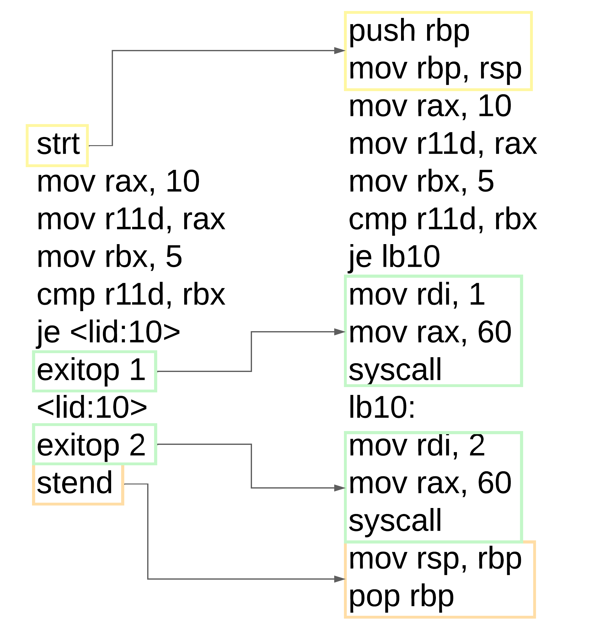 lir2asm