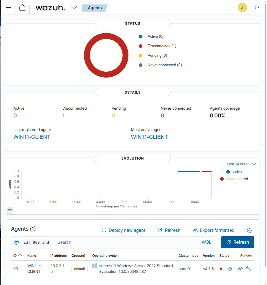 Wazuh-Dashboard